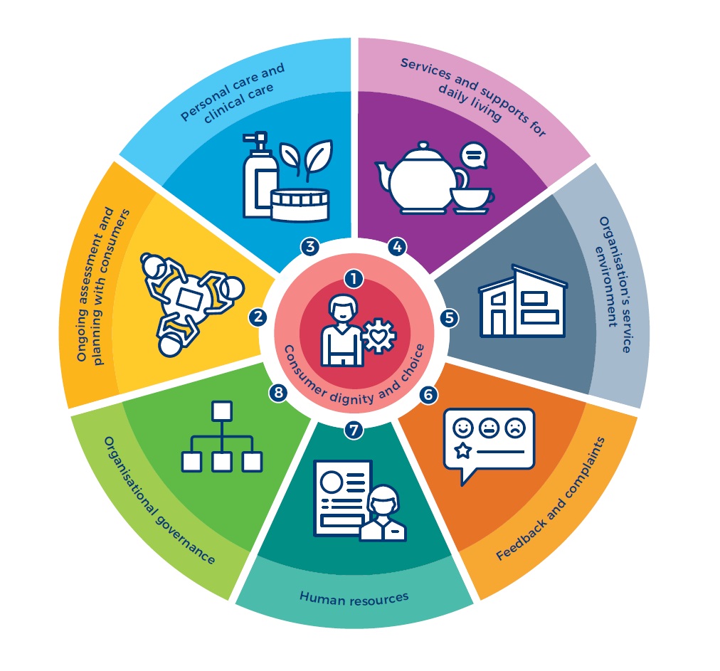 aged care quality and safety commission        
        <figure class=